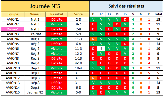 Resultats J5_j5.PNG